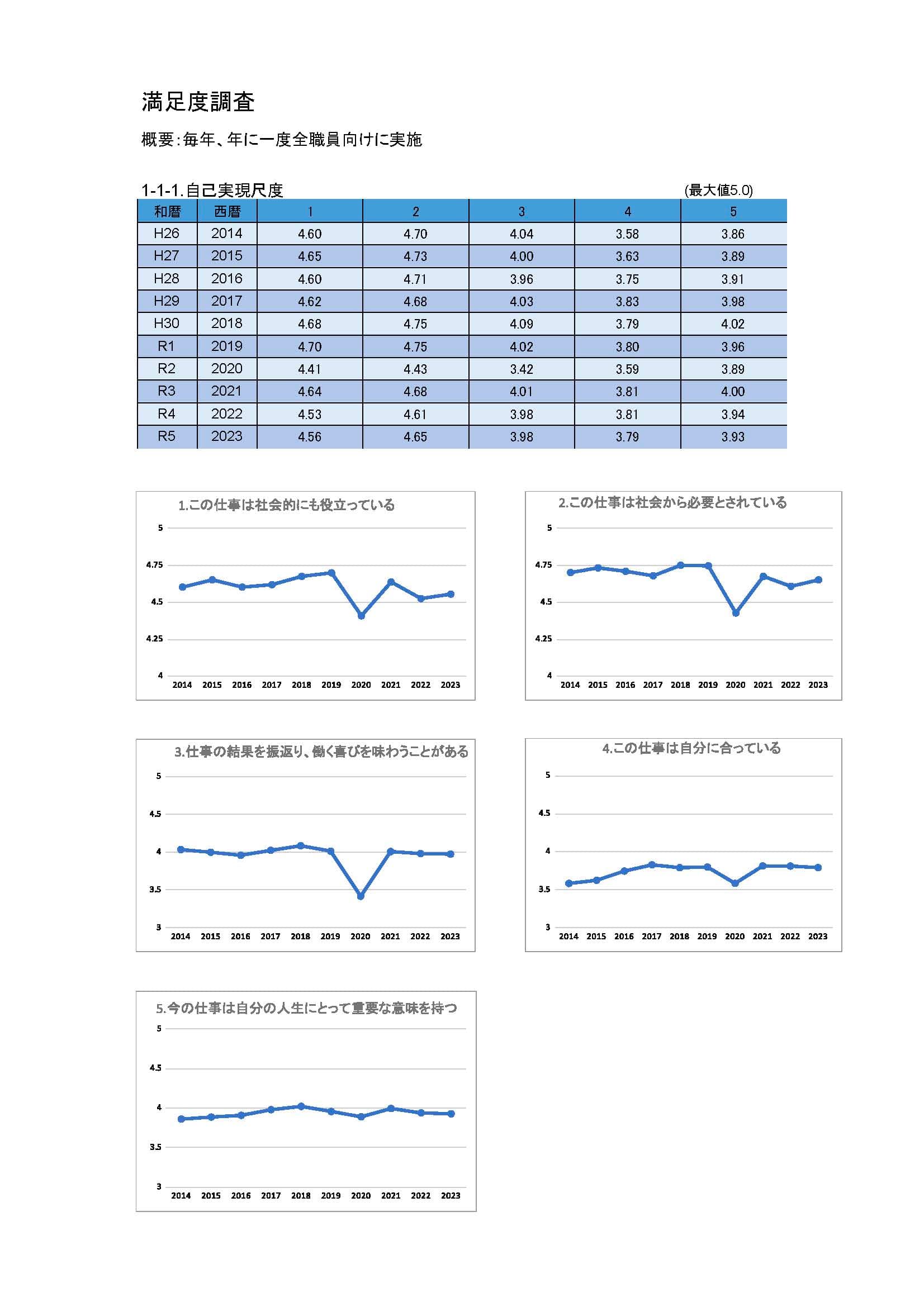 満足度調査