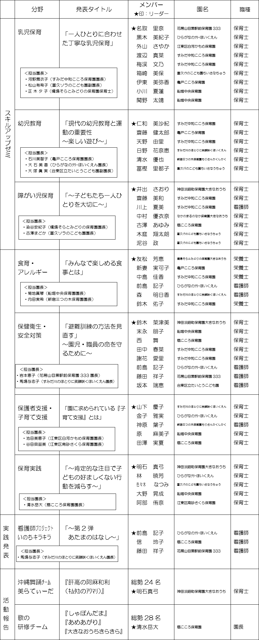 平成30年度