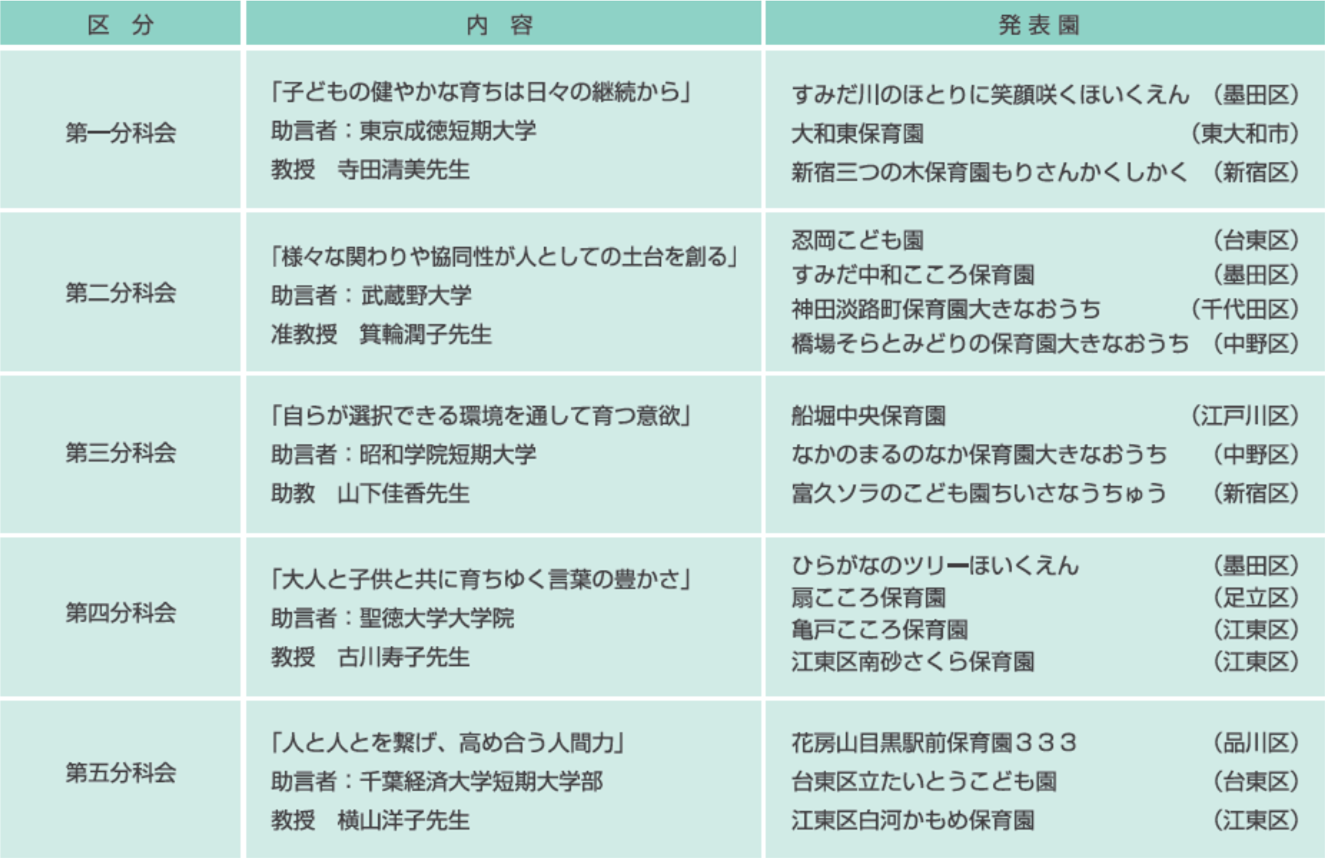 第7回保育実践発表会について